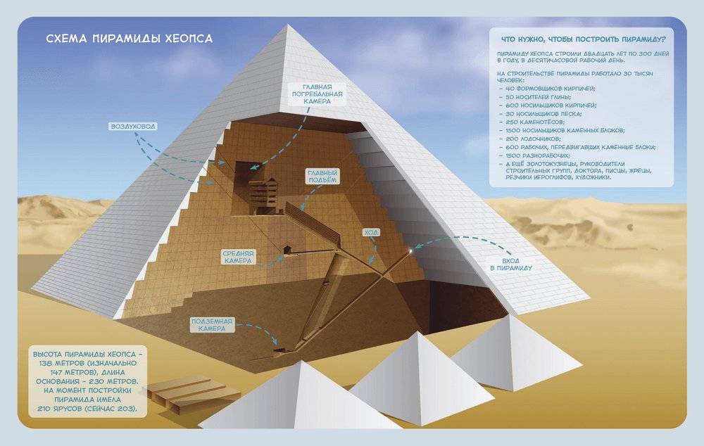 Древний Египет. Детская энциклопедия фото книги 5