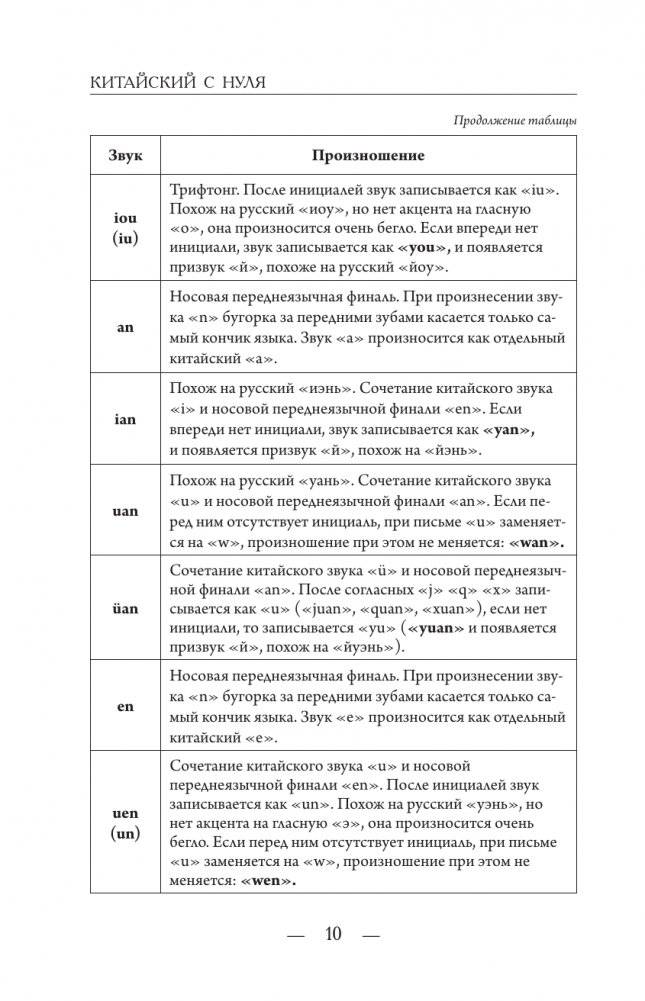 Китайский для начинающих фото книги 10