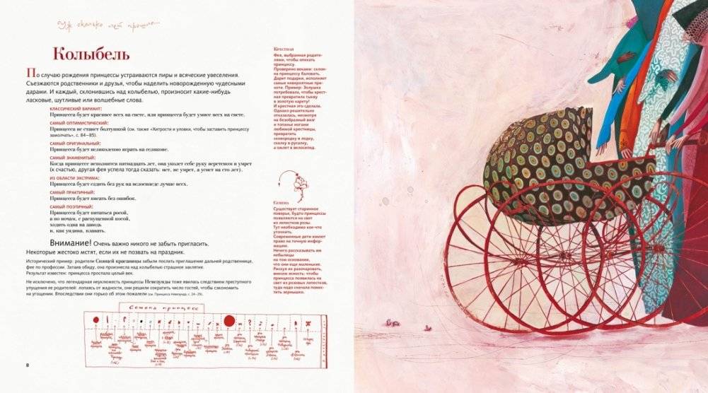 Принцессы, неизвестные и забытые... фото книги 2