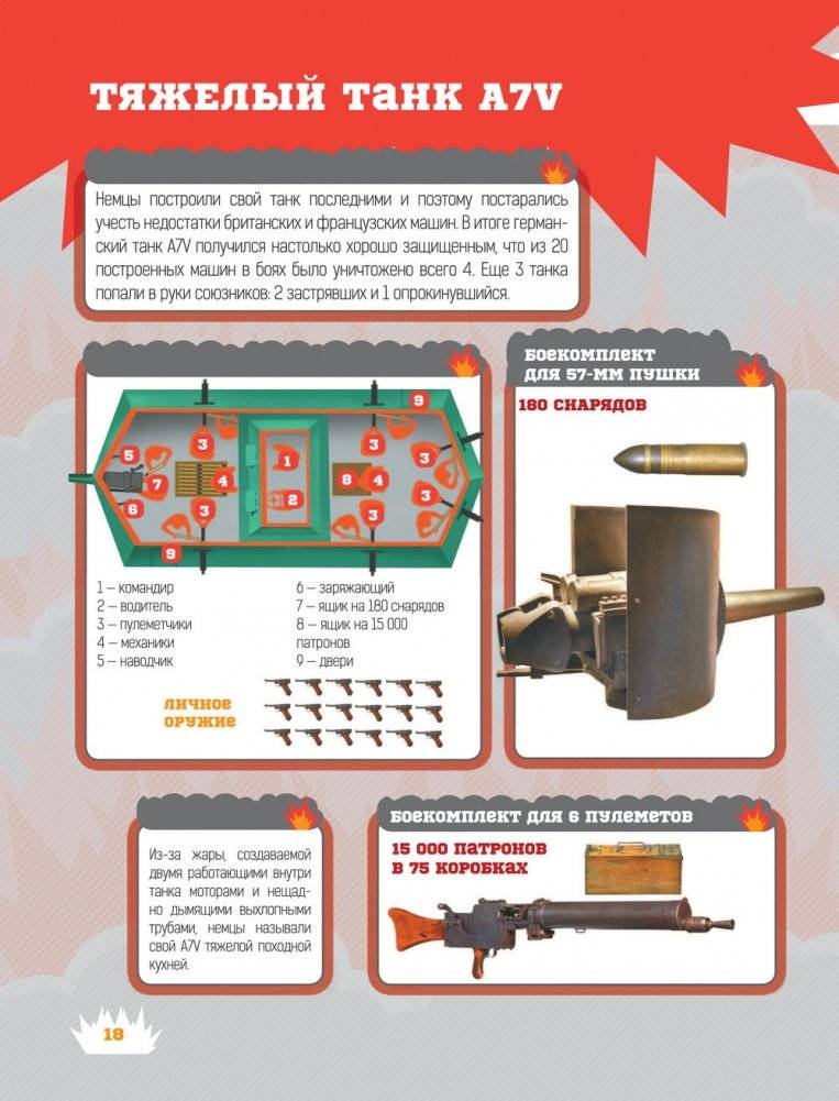 Танки фото книги 9