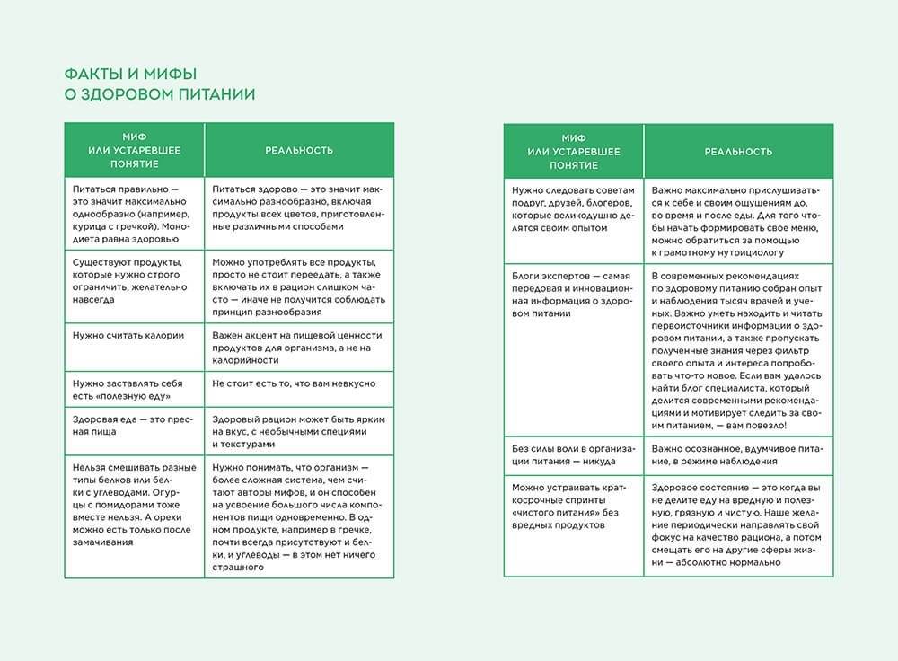 Нетревожные отношения с едой (и с собой). Осознай свои истинные потребности в питании фото книги 3