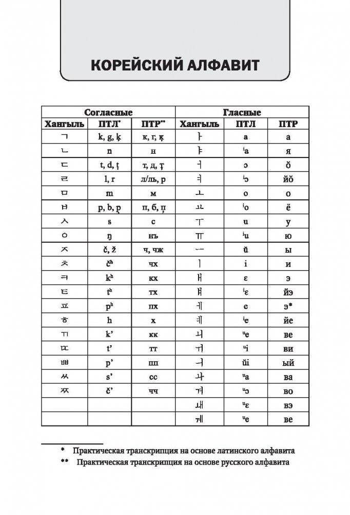 Полный курс корейского языка (+ CD-ROM) фото книги 10