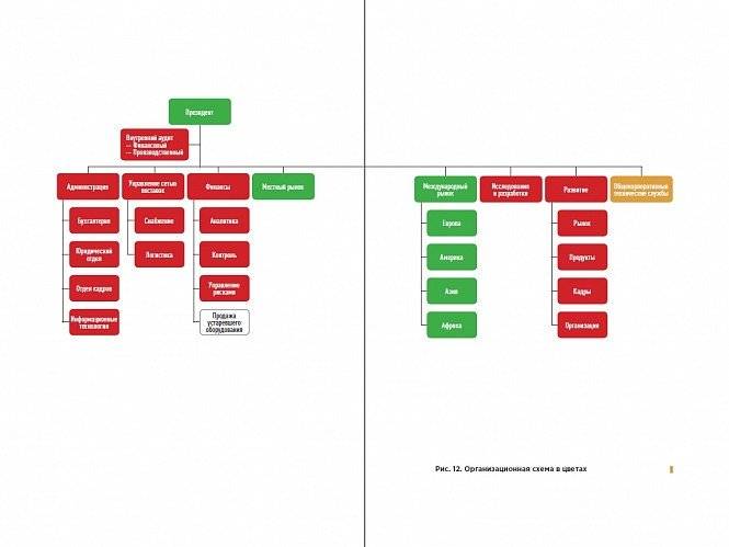 Организационная структура. Реализация стратегии на практике фото книги 4