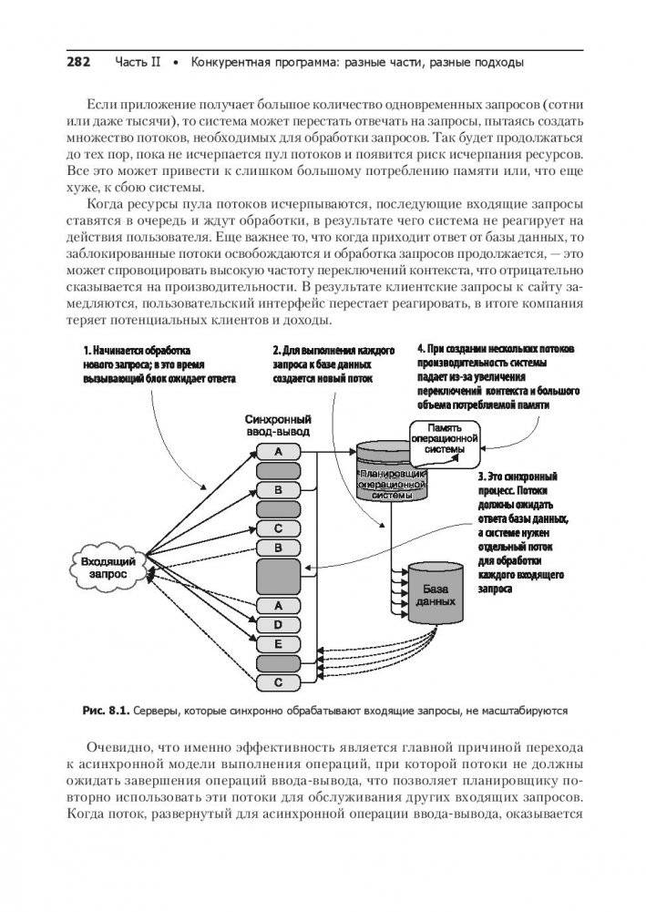 Конкурентность и параллелизм на платформе .NET. Паттерны эффективного проектирования фото книги 10