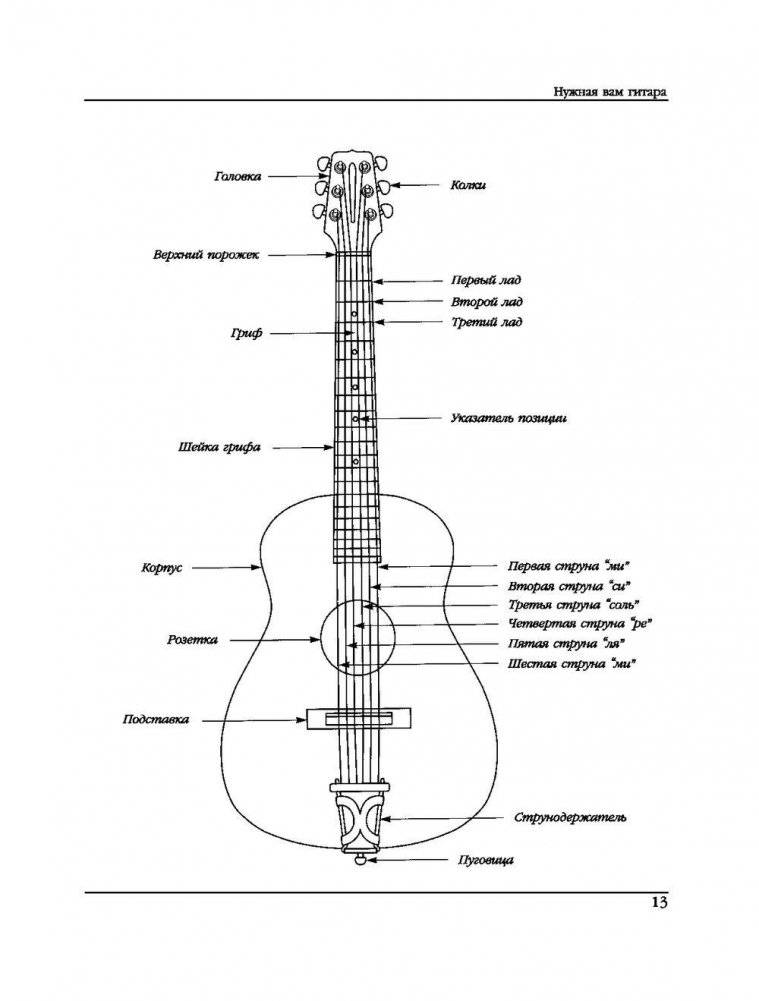 Научитесь играть на гитаре за 10 уроков фото книги 6