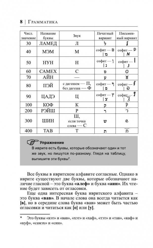 Иврит за 30 дней фото книги 7