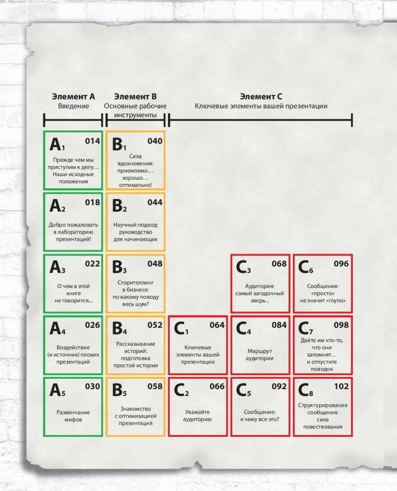 Лаборатория презентаций. Формула идеального выступления фото книги 4