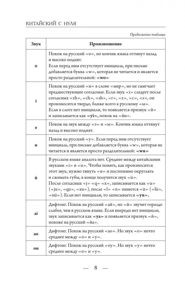 Китайский для начинающих фото книги 8