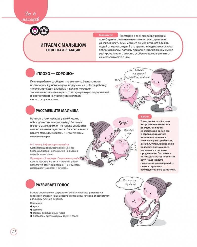 Интеллектуальное развитие ребенка от 0 до 6 лет фото книги 2