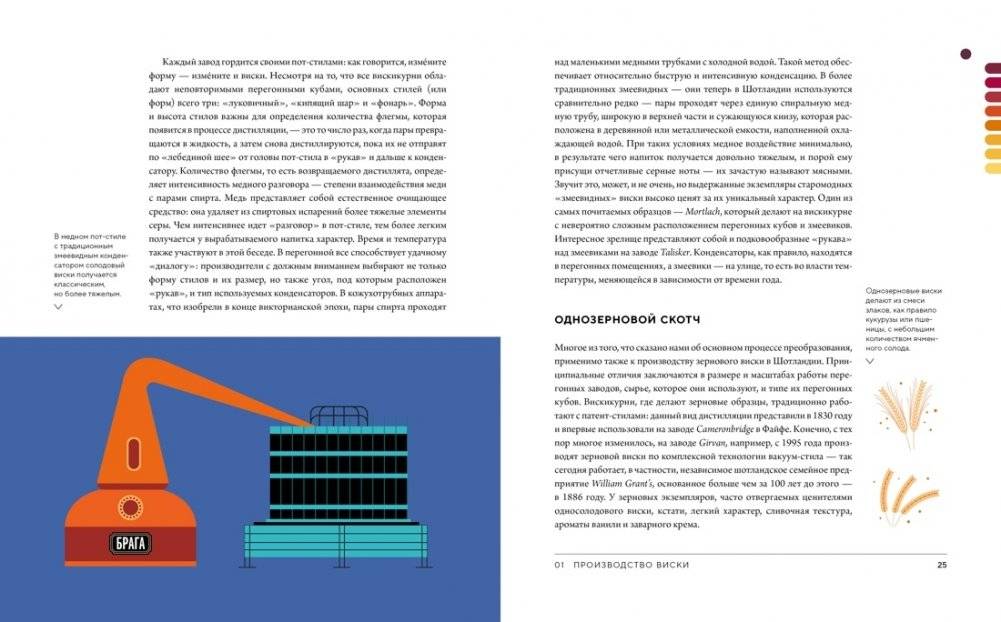 Love&Whiskey. Виски. Путеводитель в мир свободы, культуры и коктейлей фото книги 5