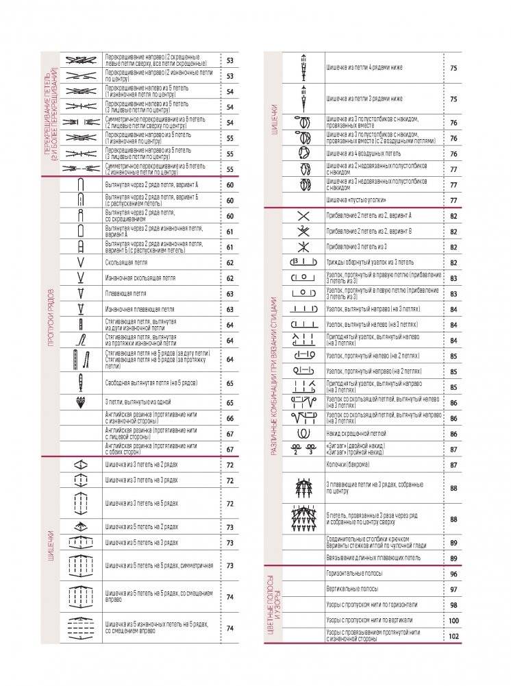 Японские узоры для вязания спицами. 125 мотивов – 125 технических приемов фото книги 3