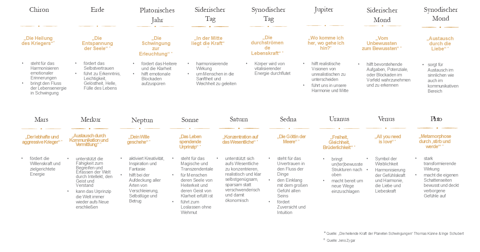 Planetary Tunings_DE