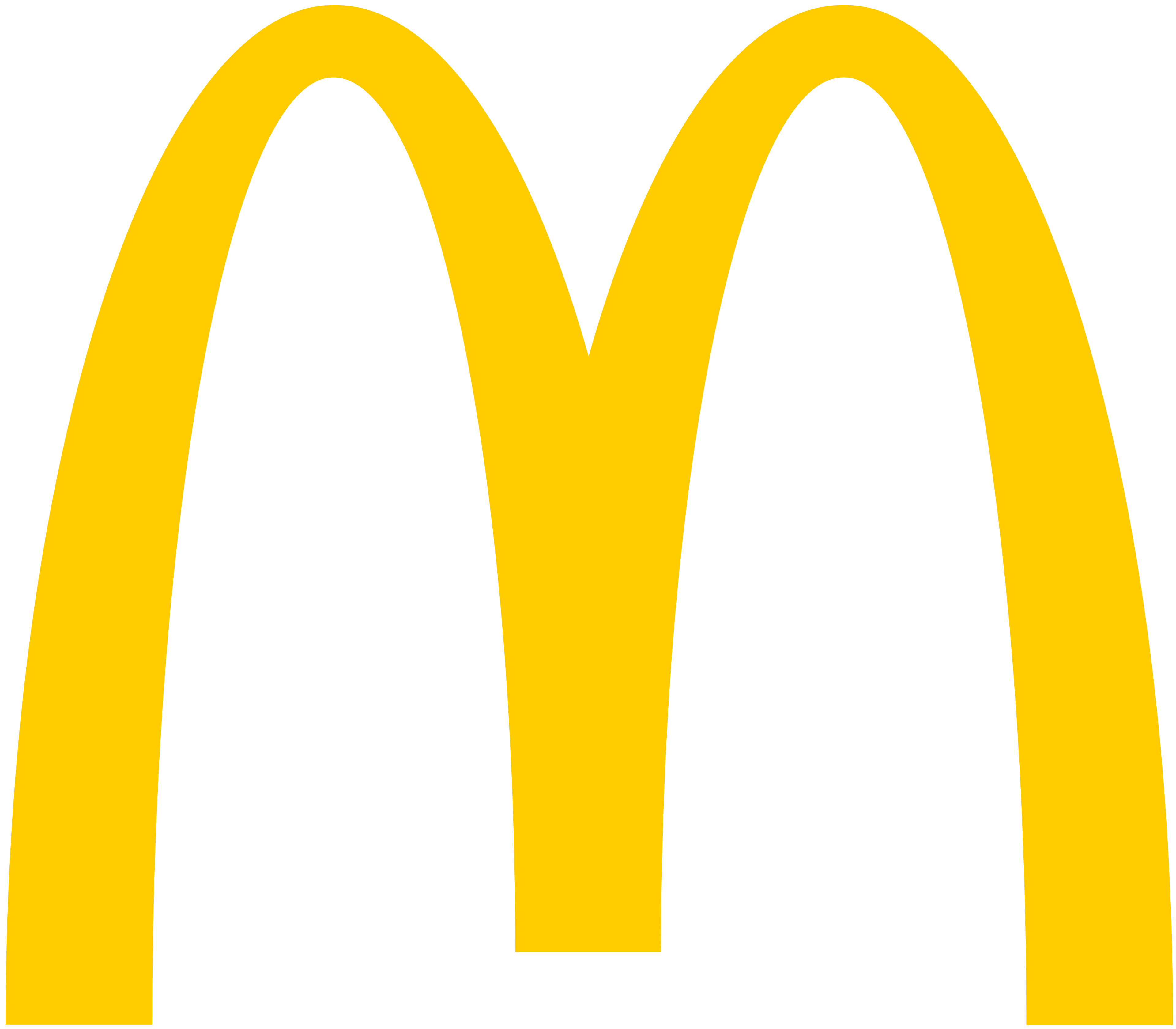McDonald’s Corporation