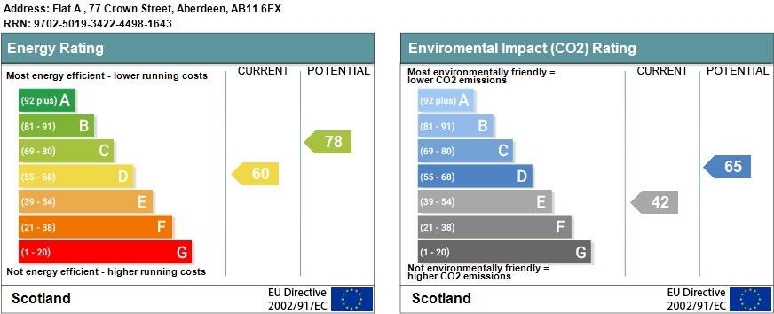 Additional image 5 of Crown Street, City Centre, Aberdeen, Aberdeen, AB11
