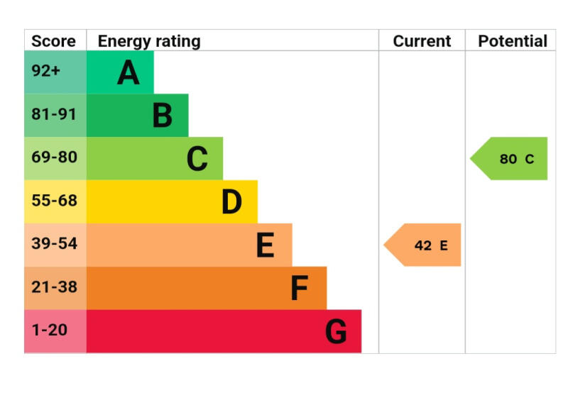 Additional image 10 of Goodway Road **Available Now** B92 9DH