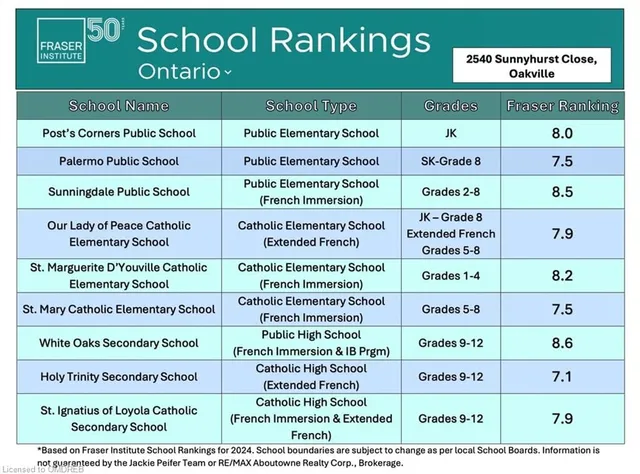Additional image 45 of 2540 Sunnyhurst Close