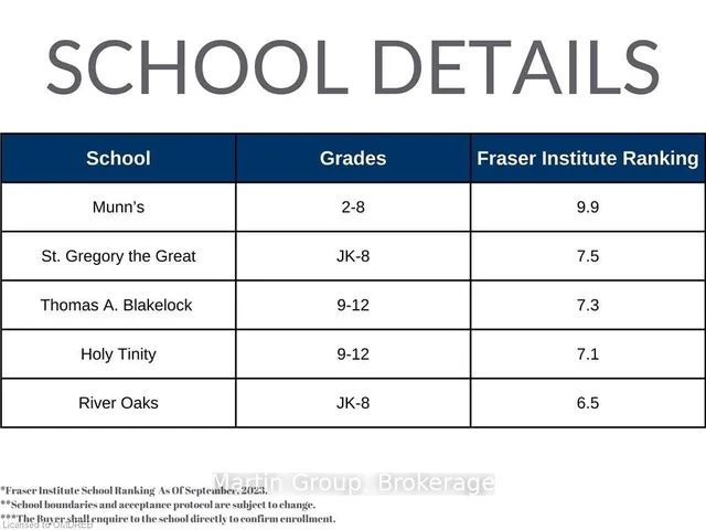Additional image 2 of 3101 CORNELL