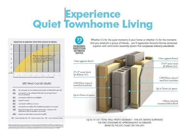 Additional image 7 of 22 Clear Valley Lane