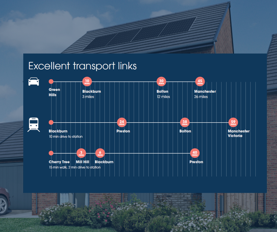Additional image 12 of Moorland Drive,
Feniscowles,
Blackburn,
BB2 5DD