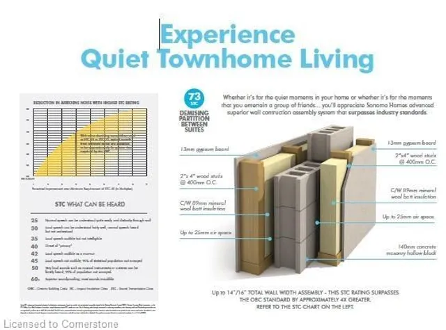 Additional image 6 of 22 Clear Valley Lane