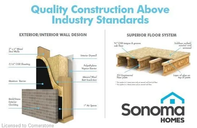 Additional image 7 of 22 Clear Valley Lane