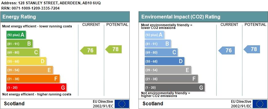 Additional image 14 of Stanley Street, Aberdeen, AB10