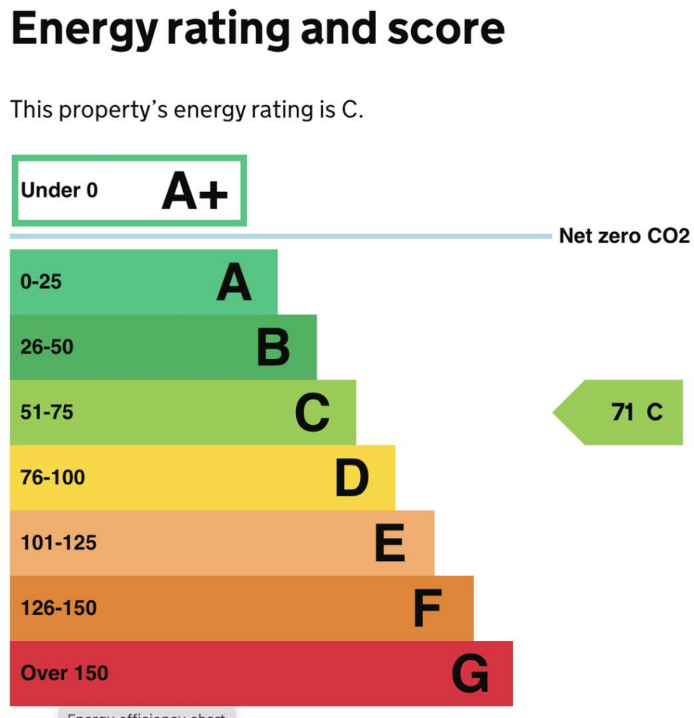 Additional image 11 of High Street, Henley-In-Arden