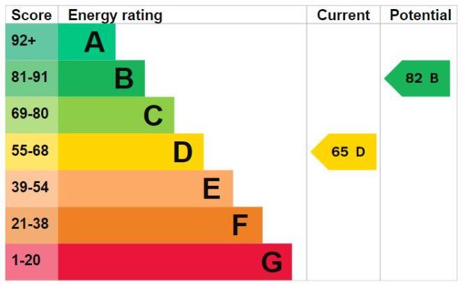 Additional image 13 of Walnut Grove, Welwyn Garden City, Hertfordshire, AL7