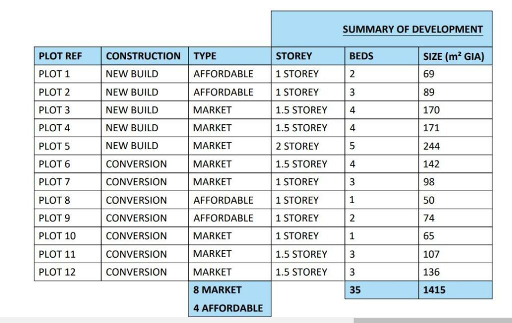 Additional image 3 of Higher Mudford, Yeovil