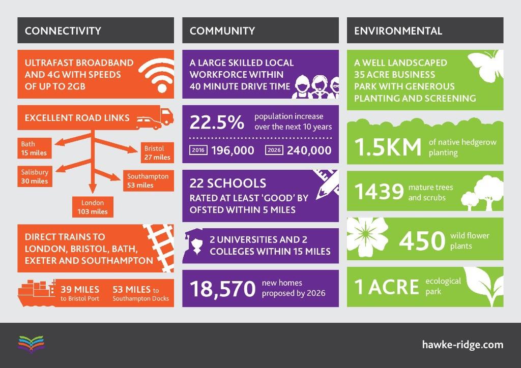 Additional image 9 of Merlin 2, 3 & 4, Hawke Ridge Business Park, Westbury BA13 4LD