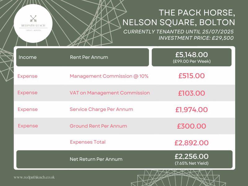 Additional image 21 of The Pack Horse, Nelson Square, Bolton