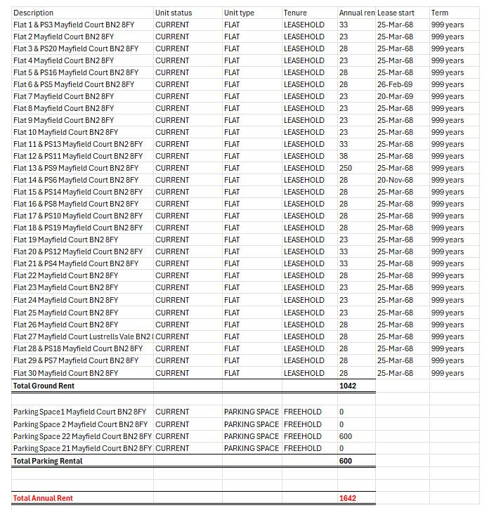 Additional image 12 of Lustrells Vale, Saltdean, Brighton