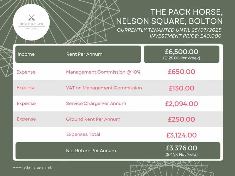 Additional image 2 of The Pack Horse, Nelson Square, Bolton