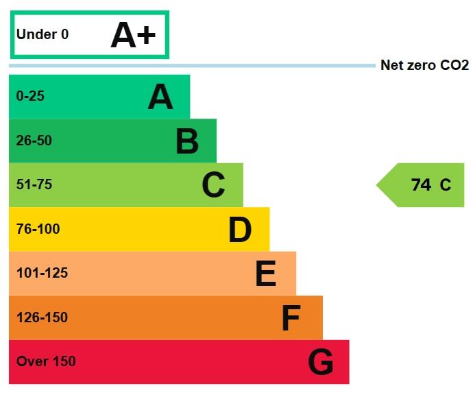 Additional image 12 of High Street, Nailsea, North Somerset, BS48