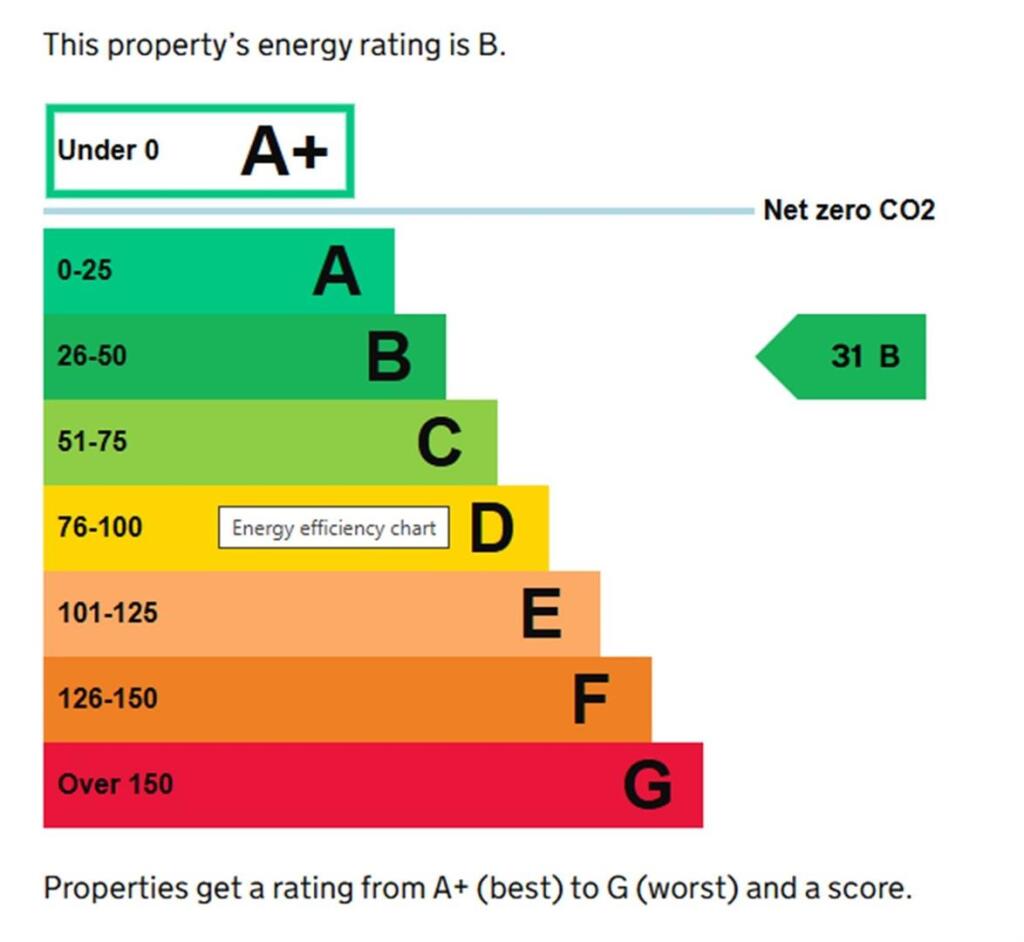 Additional image 5 of Stourbridge Road, Halesowen, West Midlands