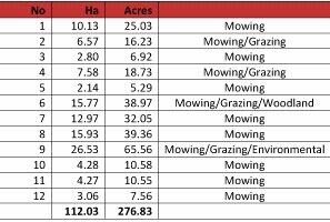 Additional image 31 of Thorny Knowe, Thorny Knowe, Penton, Carlisle, Cumbria