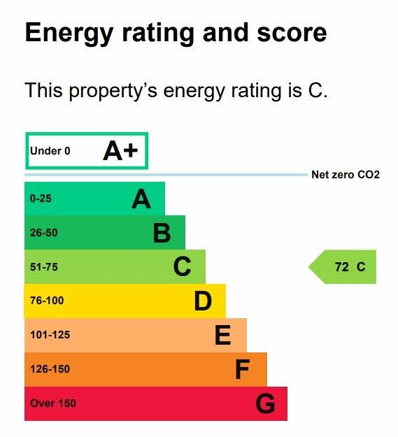 Additional image 19 of Market Square, Kirkby Stephen, Cumbria, CA17