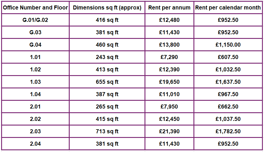 Additional image 6 of 15 St. Andrews Crescent, Cardiff CF10 3DB
