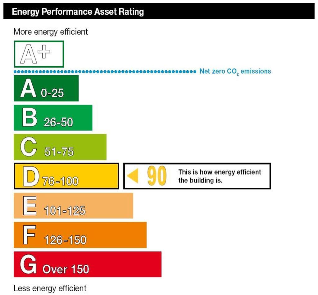 Additional image 11 of Cawthorne House - P1621