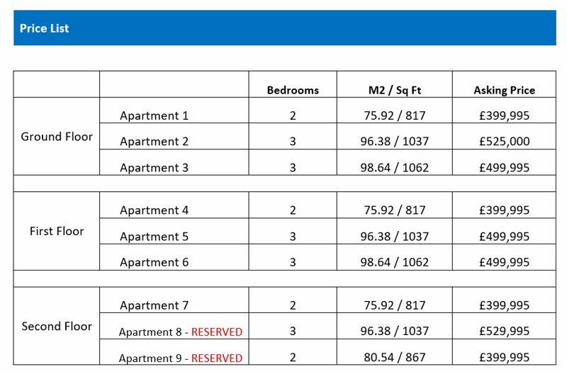 Additional image 5 of Bryan Court, Rocky Lane, Heswall, Wirral