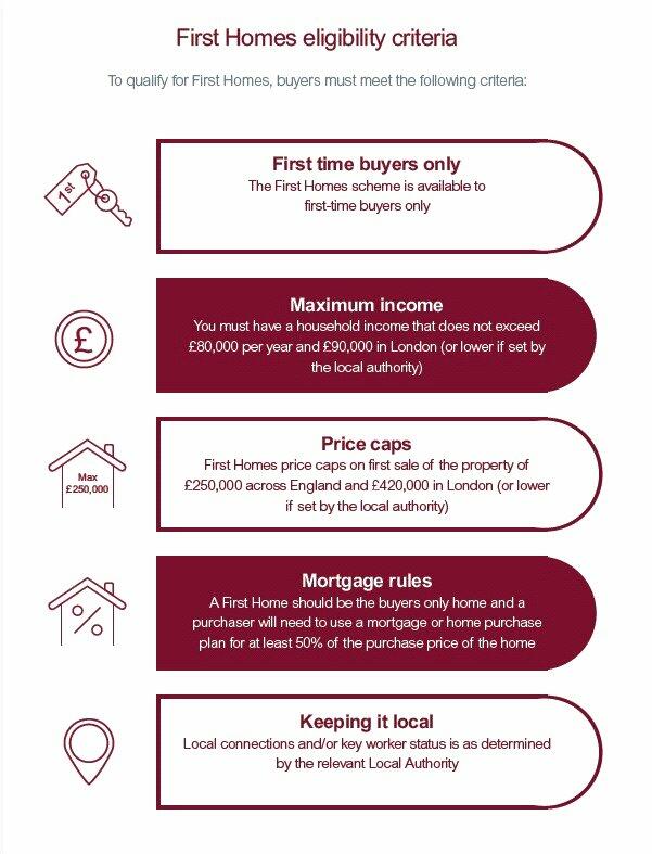 Additional image 4 of London Road, Sholden, Deal, Kent, CT14