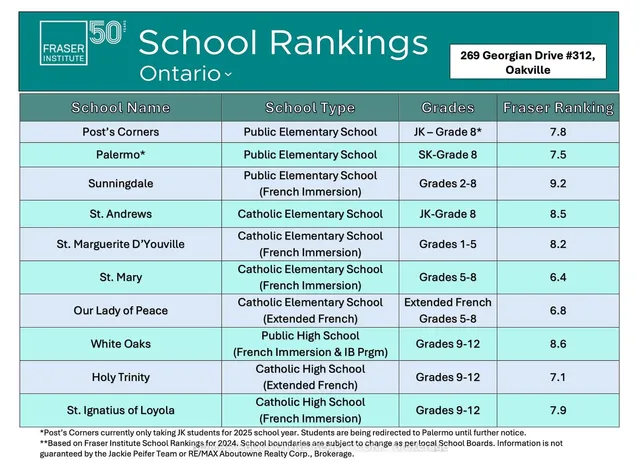 Additional image 28 of 269 Georgian Dr Unit 312