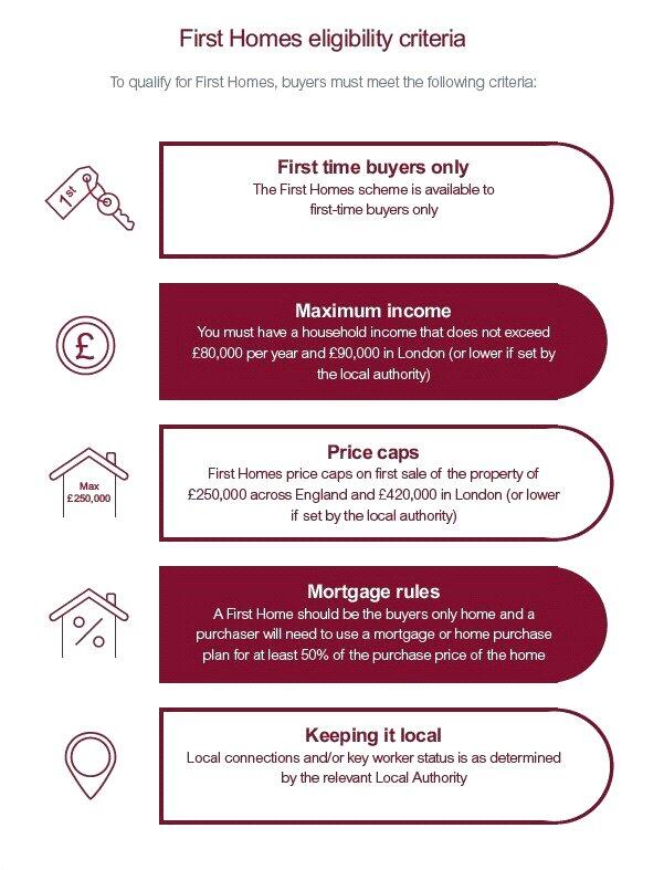 Additional image 4 of London Road, Sholden, Deal, Kent, CT14