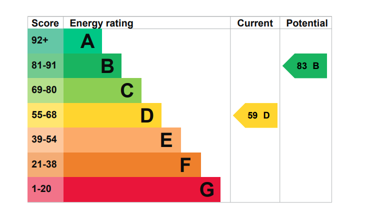 Additional image 24 of Goodyers End Lane, Bedworth, CV12
