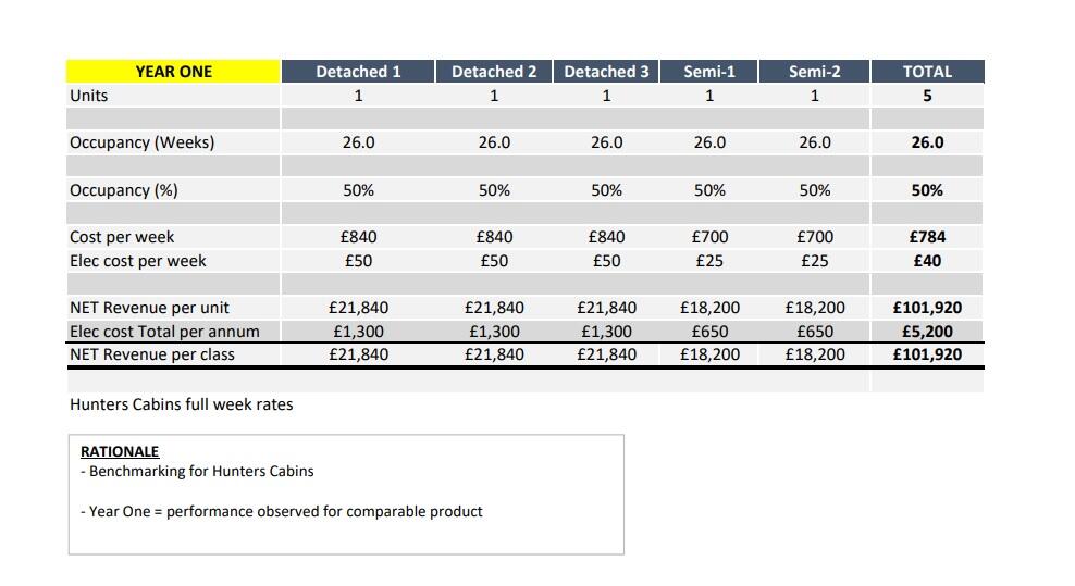 Additional image 18 of Justinhaugh, Forfar, DD8
