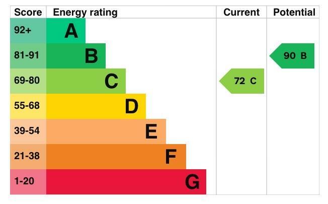 Additional image 47 of Parwich, Nr Ashbourne, Derbyshire