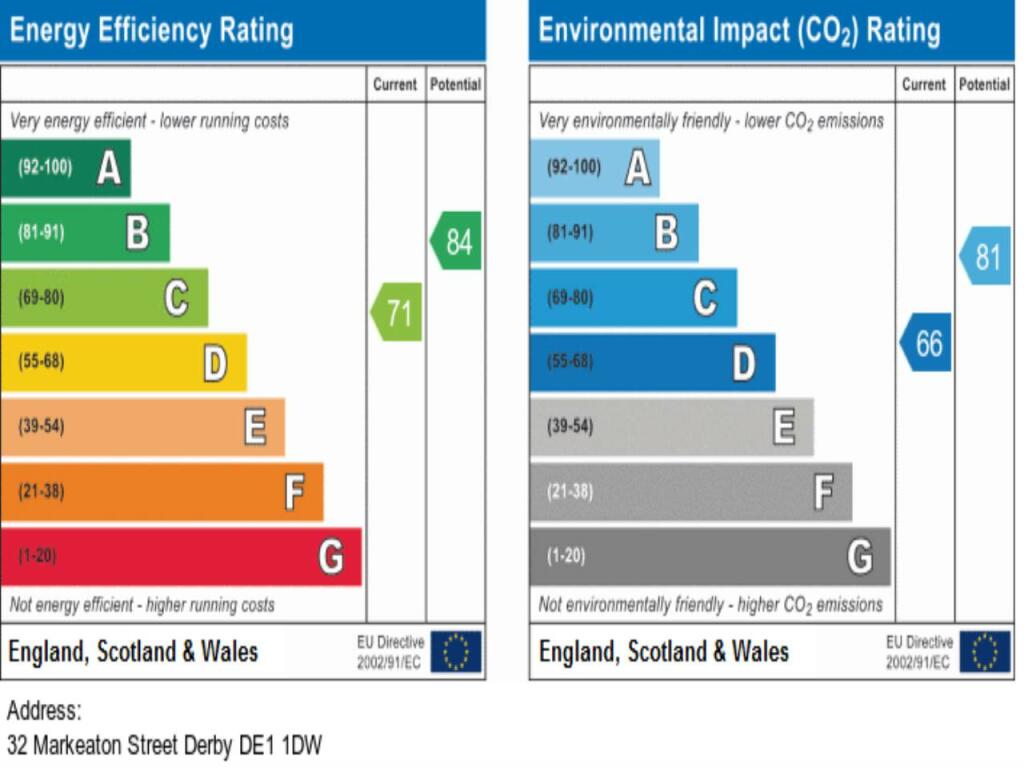 Additional image 8 of Markeaton Street, Derby,