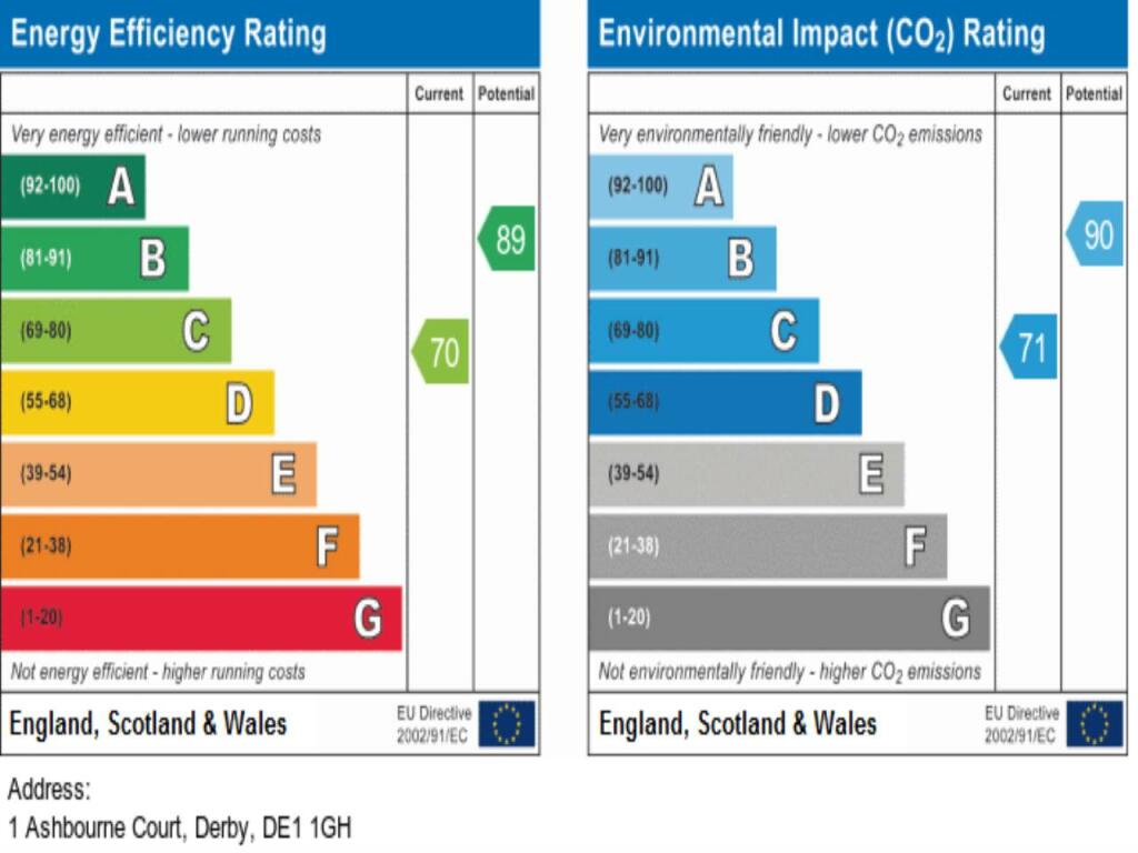 Additional image 6 of Ashbourne Court, Derby,