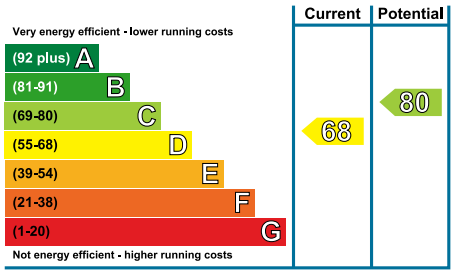 Additional image 17 of Woodville Road, Cathays, CF24