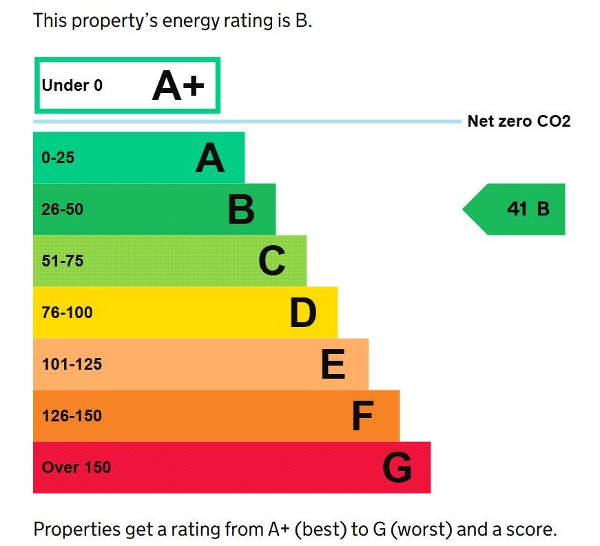 Additional image 6 of High Street, Ringwood, Hampshire, BH24